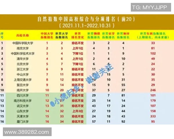 成都篮球队在全国速度排行榜中荣登第六名展现出强劲实力与潜力