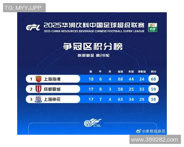 深圳足球队在世界杯预选赛中以50分稳居积分榜首位展现强劲实力 深圳足球队在世界杯预选赛中以50分稳居积分榜首位展现强劲实力