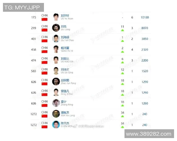 羽毛球耐力排行榜揭晓杭州羽毛球队荣获第三名佳绩