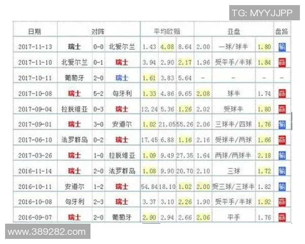 西安足球队在世界杯预选赛中以53分稳居积分榜首位